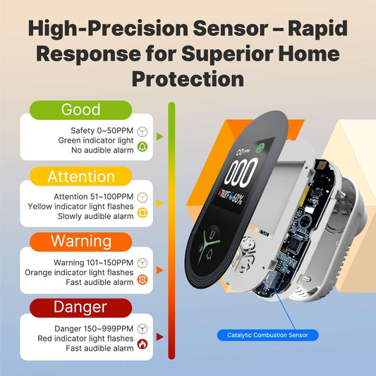 Carbon Monoxide Detector Plug-in 3-in-1 Display with Temperature Humidity Sensor Built-in CO Monitor Alarm Sound Warning(Non-Smart)
