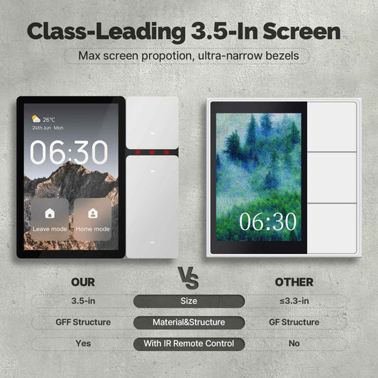 Tuya WiFi 3.5 - Inch Touchscreen Control IR Remote Control Bluetooth Sigmesh Hub Built - in - MOES