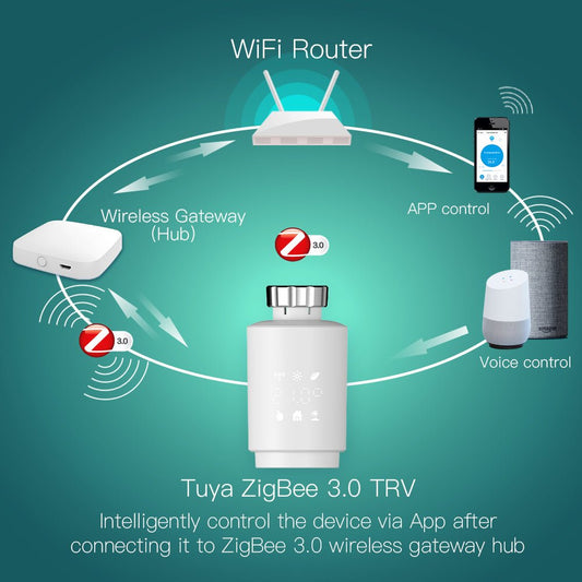 Intelligently control the device via App after connecting it to ZigBee 3.0 wireless gateway hub - MOES