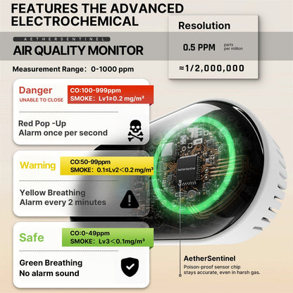 2nd Gen 4-in-1 Plug-in Smoke & Carbon Monoxide Detector with Battery Backup, Temp Humidity LCD Display US Plug(Non-Smart)