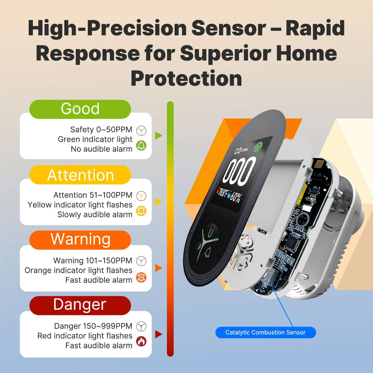 Carbon Monoxide Detector Plug-in 3-in-1 Display with Temperature Humidity Sensor Built-in CO Monitor Alarm Sound Warning(Non-Smart)