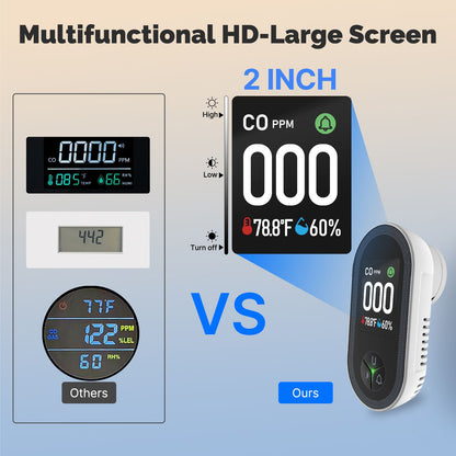 Carbon Monoxide Detector Plug-in 3-in-1 Display with Temperature Humidity Sensor Built-in CO Monitor Alarm Sound Warning(Non-Smart)