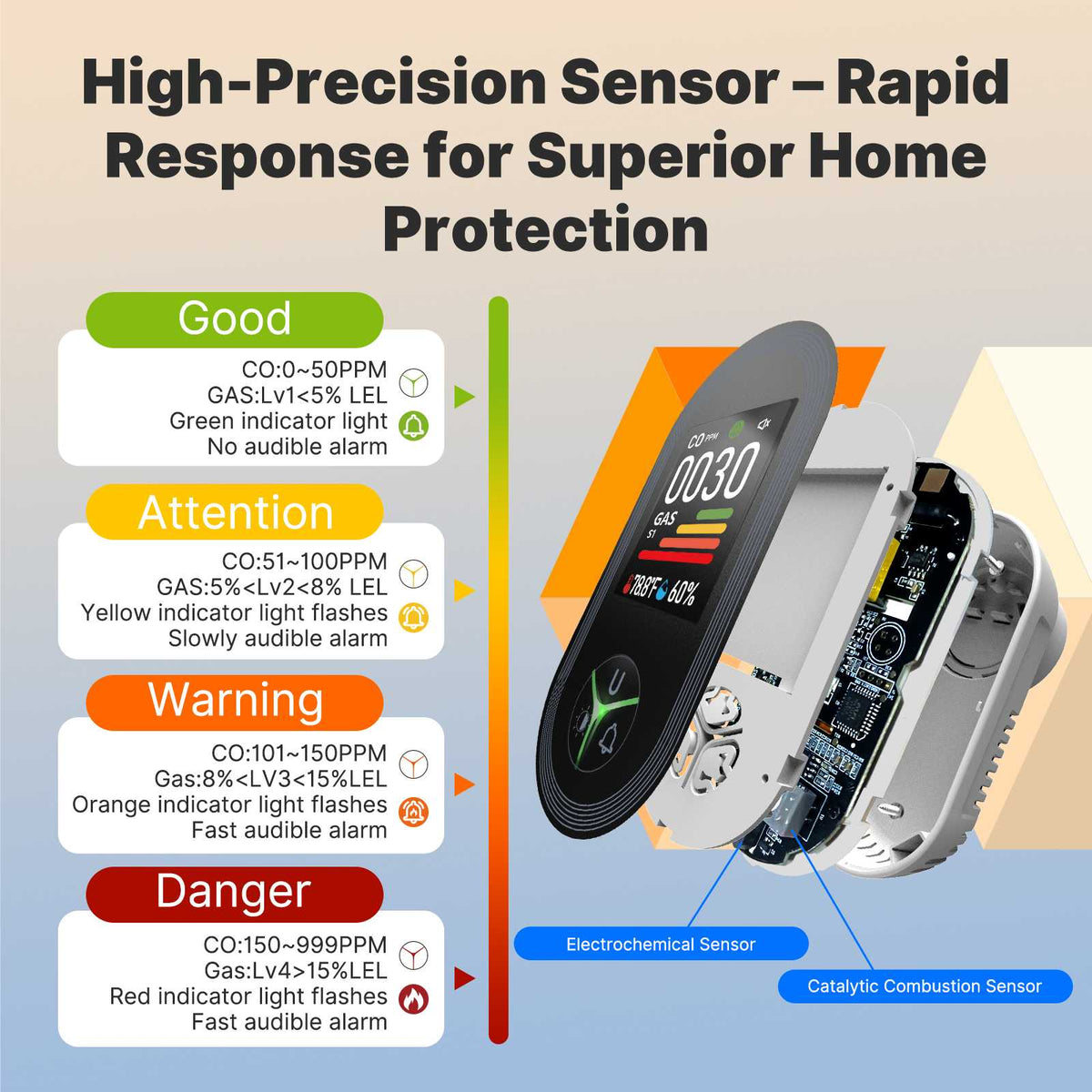 Carbon Monoxide & Natural Gas Detector Plug in, 4 in 1 Temperature Humidity Sensor Built-in Alarm Sound Warning(Non-Smart)