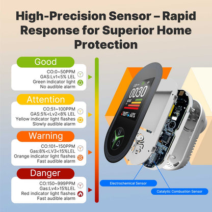 Carbon Monoxide & Natural Gas Detector Plug in, 4 in 1 Temperature Humidity Sensor Built-in Alarm Sound Warning(Non-Smart)