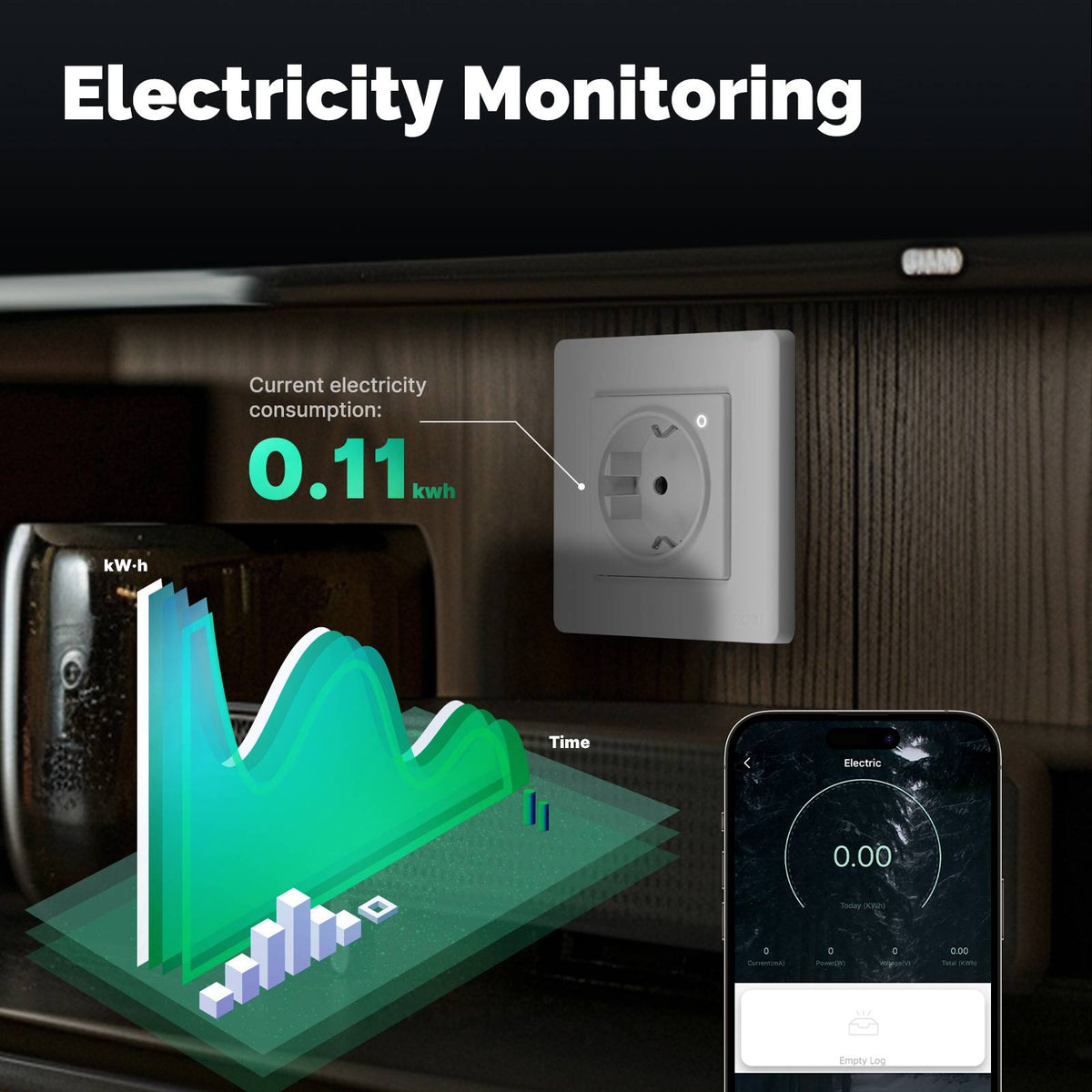 Enchufe inteligente Star Ring ZigBee con monitor de energía para pared de la UE