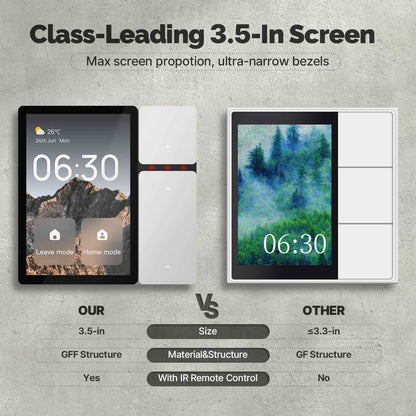 Tuya WiFi 3.5 - Inch Touchscreen Control IR Remote Control Bluetooth Sigmesh Hub Built - in - MOES