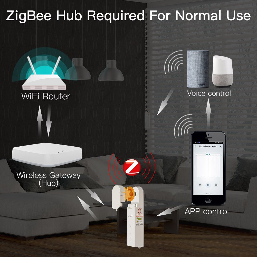 ZigBee Smart DIY Motorized Roller Blinds/Shades Drive Motor 2MQTT Setup Available Am43 - MOES