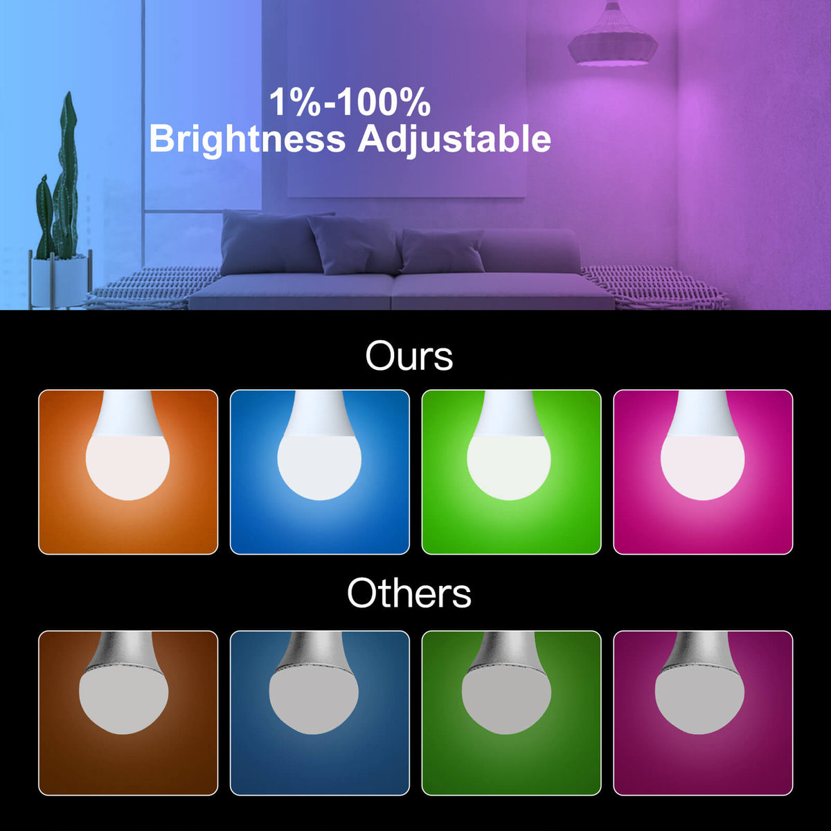 1%-100% Brightness Adjustable - MOES