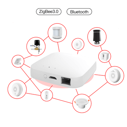 Smart Wired Multi-mode Gateway ZigBee WiFi Bluetooth Mesh Hub Away Stay Home Security Protect Mode - MOES