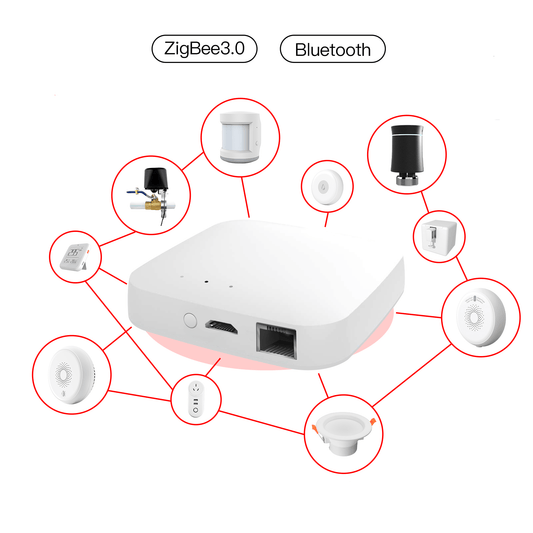Smart Wired Multi-mode Gateway ZigBee WiFi Bluetooth Mesh Hub Away Stay Home Security Protect Mode - MOES