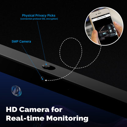 HD Camera for Real-time Monitoring - MOES