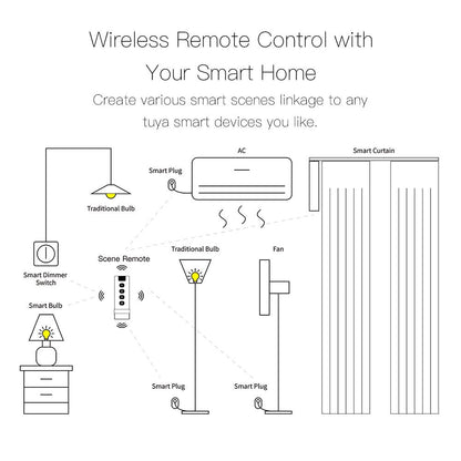 Tuya Smart Life ZigBee Smart Home Wireless Switch 4 Gang Remote Point to Point Control - MOES