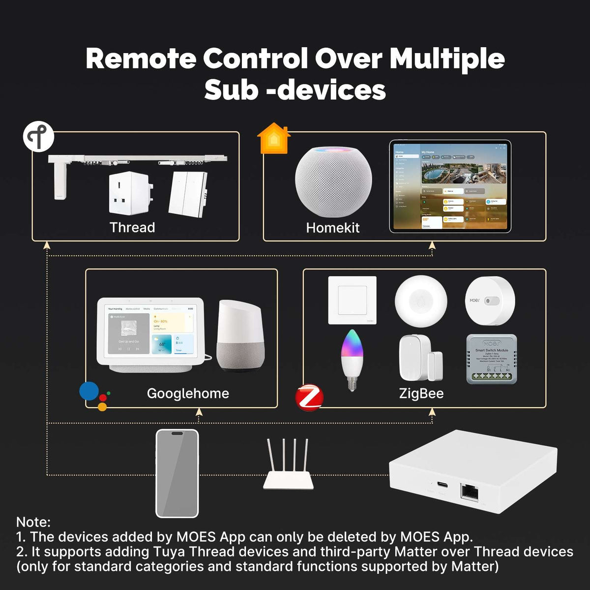 Tuya Zigbee Matter Thread Gateway Smart Home Bridge Matter Hub - MOES