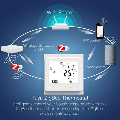 Tuya ZigBee Thermostat - Moes
