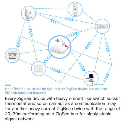 Note:This feature is not for light current ZigBee device and also not ZIG hub functions featured. - Moes